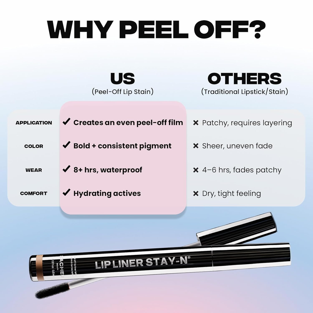 Lip Liner STAY-N Peel off Lip Stain — Long Lasting Matte Lip Tattoo Transfer Proof Lipstain Infused with Hyaluronic Acid & Vitamin E for All Skin Types — Vegan & Cruelty-Free, P-Inked