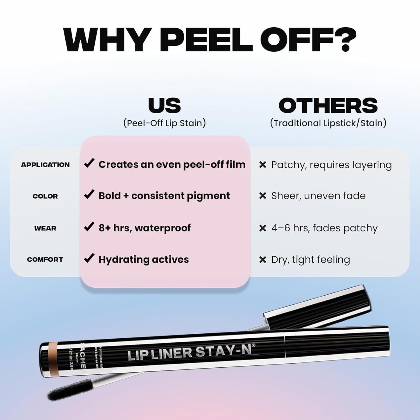 Lip Liner STAY-N Peel off Lip Stain — Long Lasting Matte Lip Tattoo Transfer Proof Lipstain Infused with Hyaluronic Acid & Vitamin E for All Skin Types — Vegan & Cruelty-Free, P-Inked